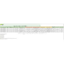 Vzorec podatkov za uvoz kode 29173600 prečiščena tereftalna kislina